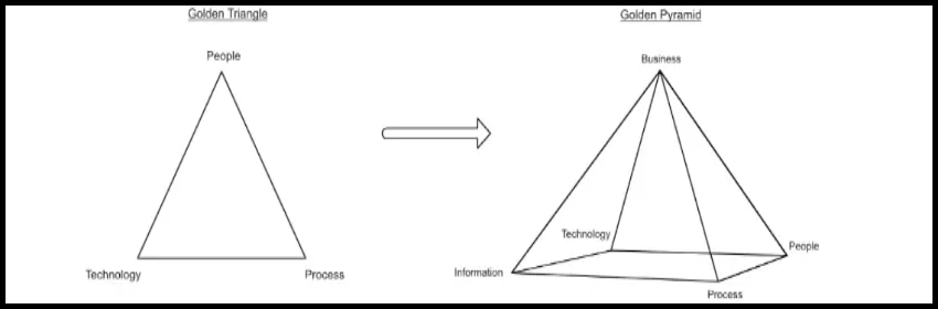 Succesvol implementeren van ICT