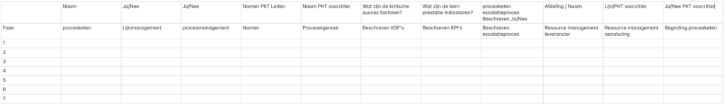 Proceseigenaarschap Governance Matrix